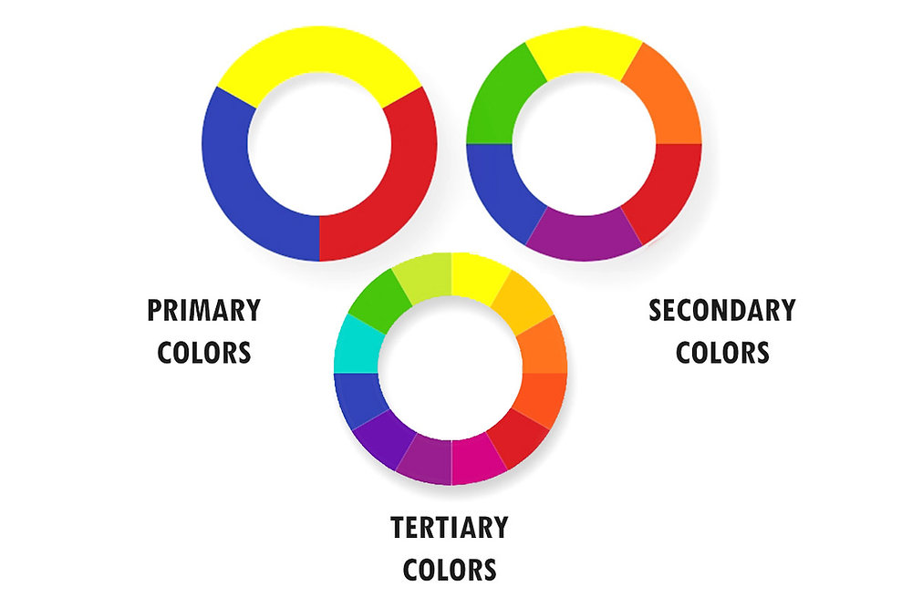 teorie barev - sekundarni barvy