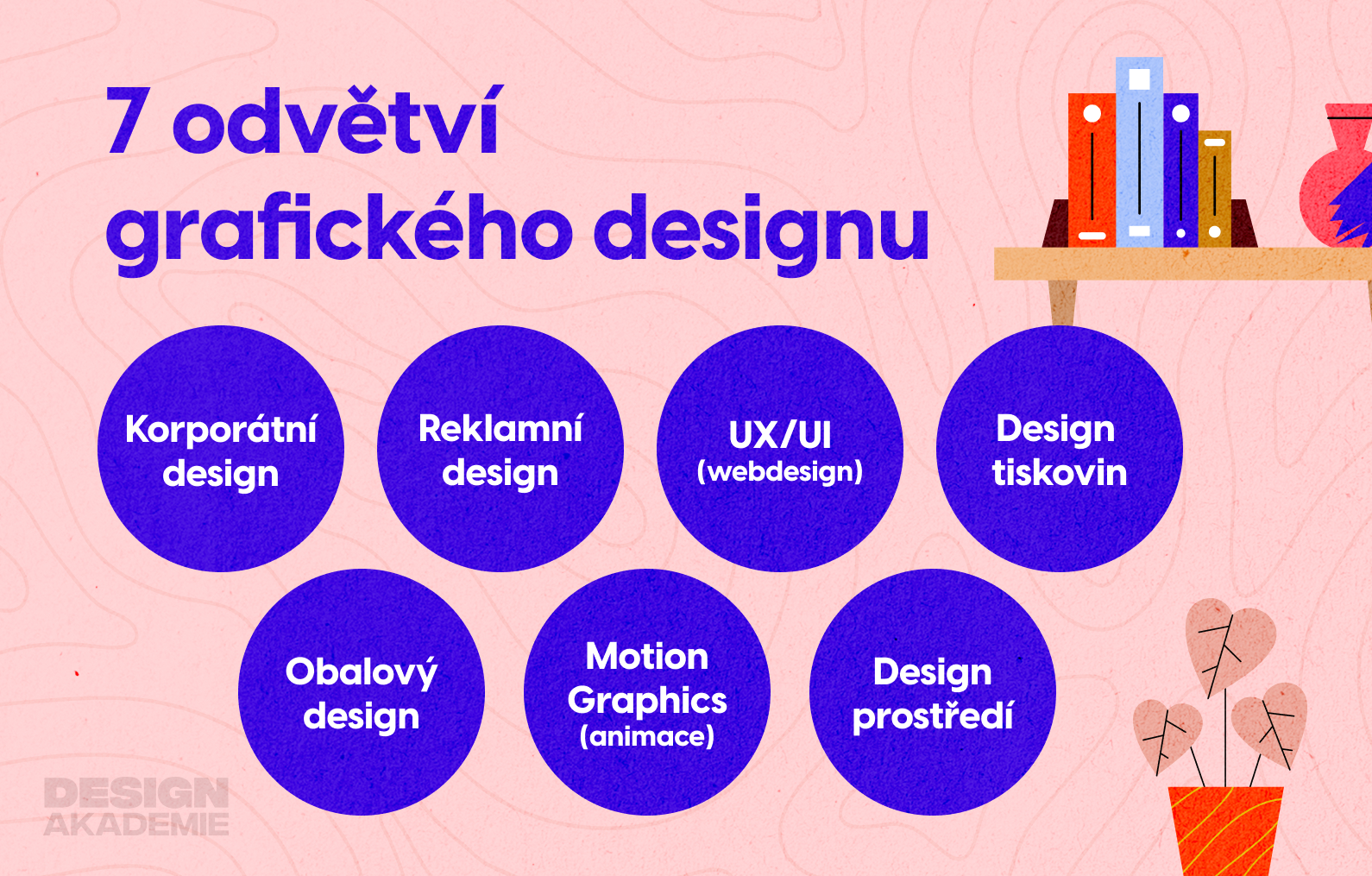 7 odvětví grafického designu